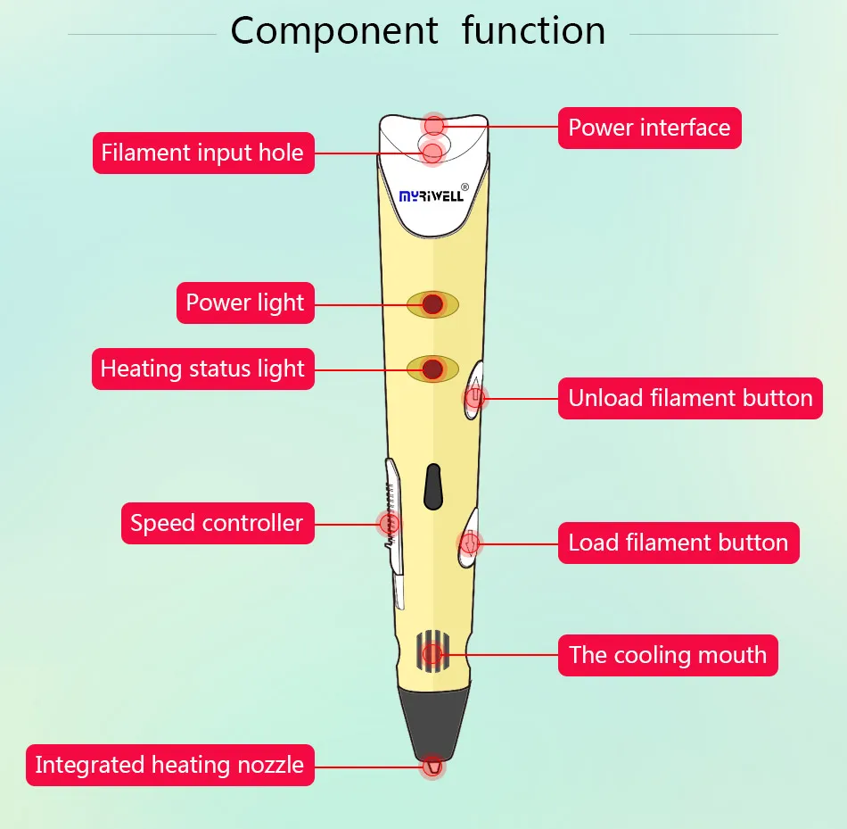 Myriwell 3d Ручка 3d ручки, 1,75 мм ABS/PLA нити, 3d модель, творческий 3d принтер pen-3d волшебная ручка, лучший подарок для детей, ручка 3 d 2018