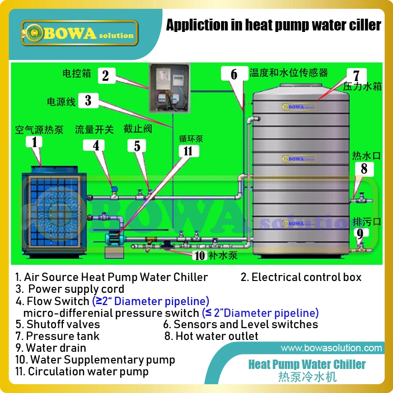 12KW U-shape форме, благодаря чему создается ощущение невесомости с коробка конденсатора брать с собой в дорогу 9.4m3/ч или 4HP компрессоры кондиционера в 3-в-1 тепловой насос с передачей тепла от воздуха кондиционер s