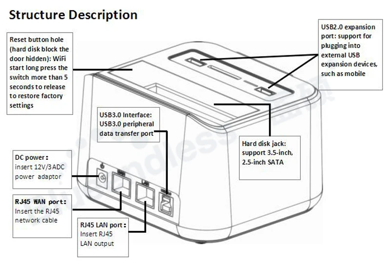 С RU 2," /3,5" USB 3,0 на SATA HDD док-станция с 300 Мбит/с Wi-Fi роутер функция hdd box Корпус жесткого диска