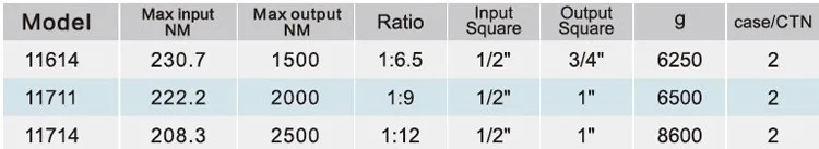 Коэффициент крутящего момента Тайваньского производства 1:6. 5 Крутящий момент мультипликатор 11614 1500NM максимальный вход 237NM максимальный вход 1500nm