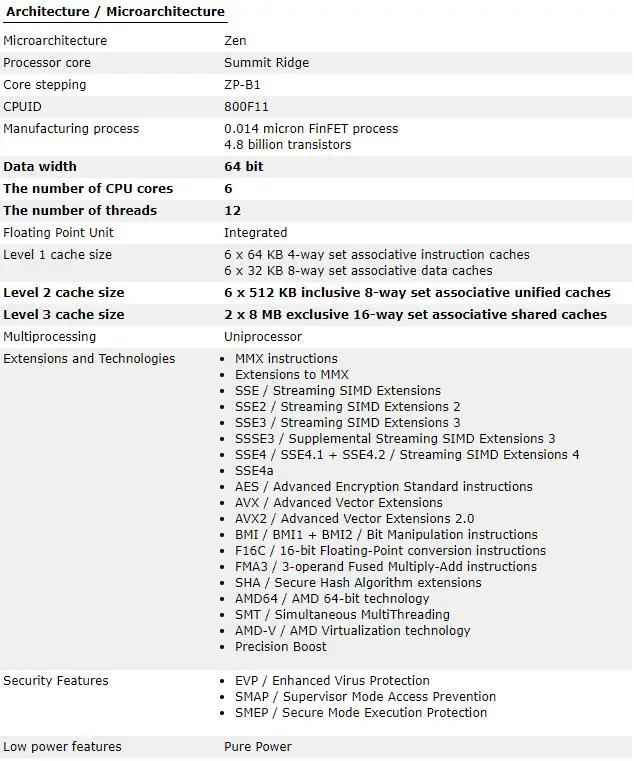 AMD Ryzen 5 1600 R5 3 2 ГГц шестиядерный 12 резьбовой 65 Вт новый процессор ЦП разъем AM4