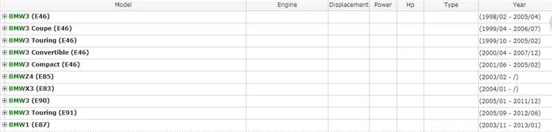 E46 Z4 E85 X3 E83 E90 E91 E87 (1)