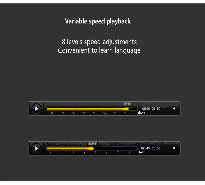 Vandlion 8 ГБ 16 ГБ 32 ГБ диктофон USB Профессиональный диктофон цифровой аудио рекордер с VAR/VOR Встроенный микрофон V80