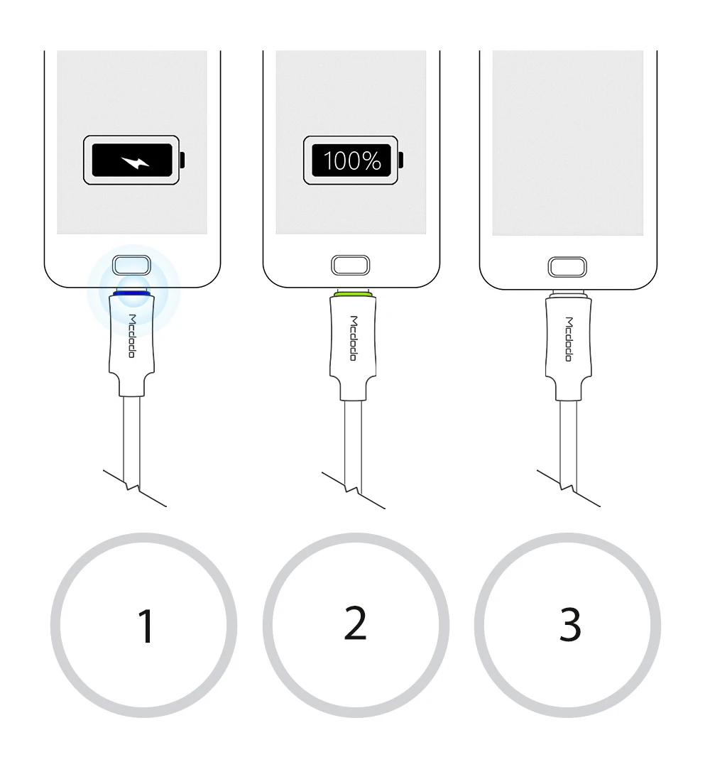 MCDODO Тип USB c быстрой зарядки автоотключения USB C кабель для Samsung Xiaomi OnePlus 5 со светодиодной подсветкой тип-c