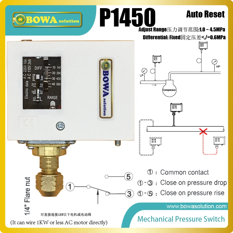 14.5MPa auto reset pressure controls with fixed differential installed