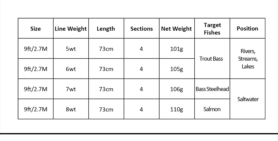 Fly Fishing Combo (5)