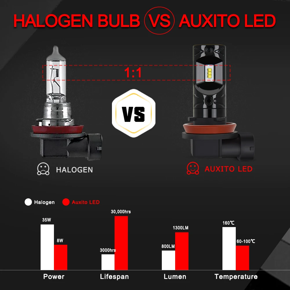 AUXITO 1200LM H8 H11 Светодиодный противотуманный фонарь 9005 без ошибок 12 В автомобиля DRL лампа Canbus для Mercedes Benz W203 W211 W204 W210 W124 AMG