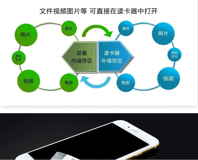  32GB I Flash Drive Micro Usb Pen Driver Usb Flash Drive storage For iPhone 5/5s/5c/6/6 Plus/ipad
