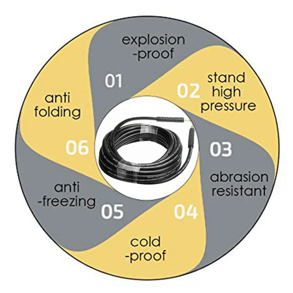Skup 10 M E podkładka do czyszczenia wody czyste myjnia wąż do Karcher K2 K3 K4 K5 K6 K7