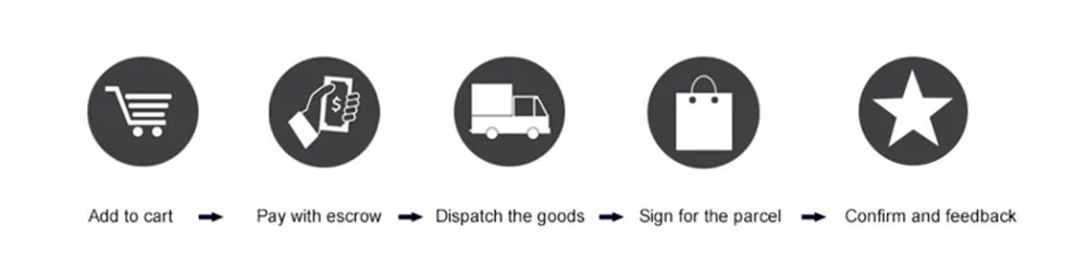 shipping guide
