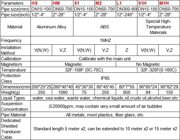 TDS-100H-M2 преобразователя (DN50-700mm) цифровой портативный аппарат УЗИ расходомер жидкости расходомеры