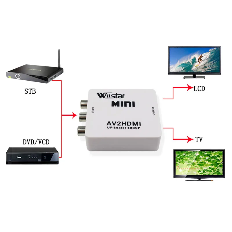 Wiistar Композитный Rca CVBS адаптер Поддержка Hd 1080p AV в HDMI Mini Av2hdmi видео конвертер с USB кабелем