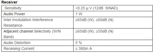 Spec 2