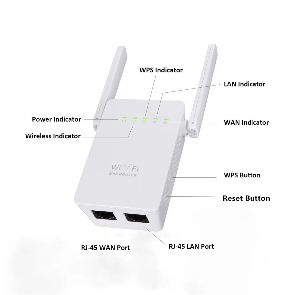 Маршрутизатор 300 Мбит/с, Wi-Fi ретранслятор, сетевой расширитель диапазона, усилитель N300, одно увеличение, две внешние антенны, EU, US, AU, UK Plug