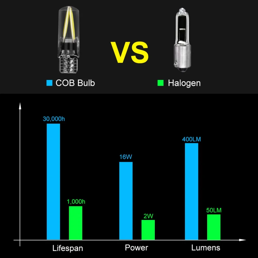 6 шт. T10 W5W светодиодный светильник Canbus без ошибок лампы накаливания COB светодиодный Клин Авто парковочные лампы для чтения двери лампы DC 12 В