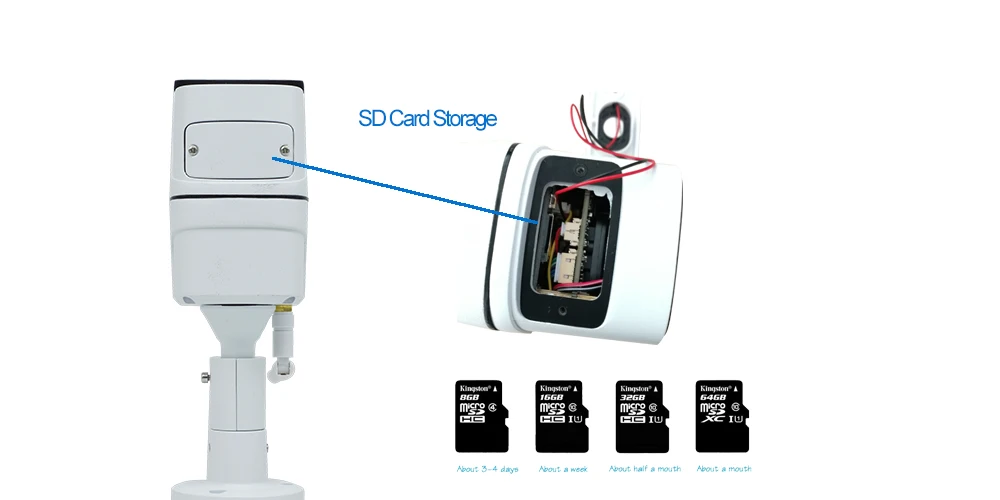 10 SD card storage