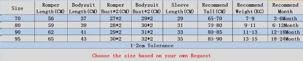 Size