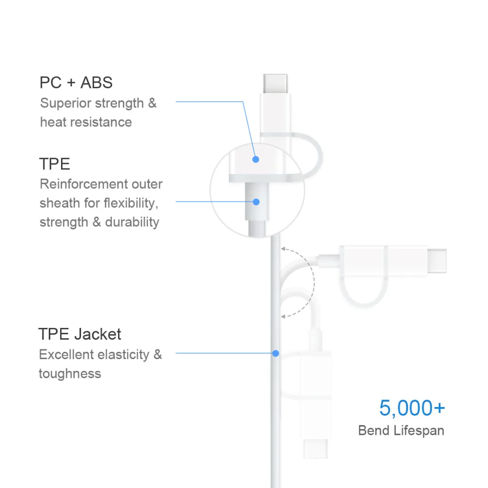 ZMI 2 в 1 Micro usb type-C кабель для быстрой синхронизации и быстрой зарядки данных type C кабели для зарядки для huawei samsung LG