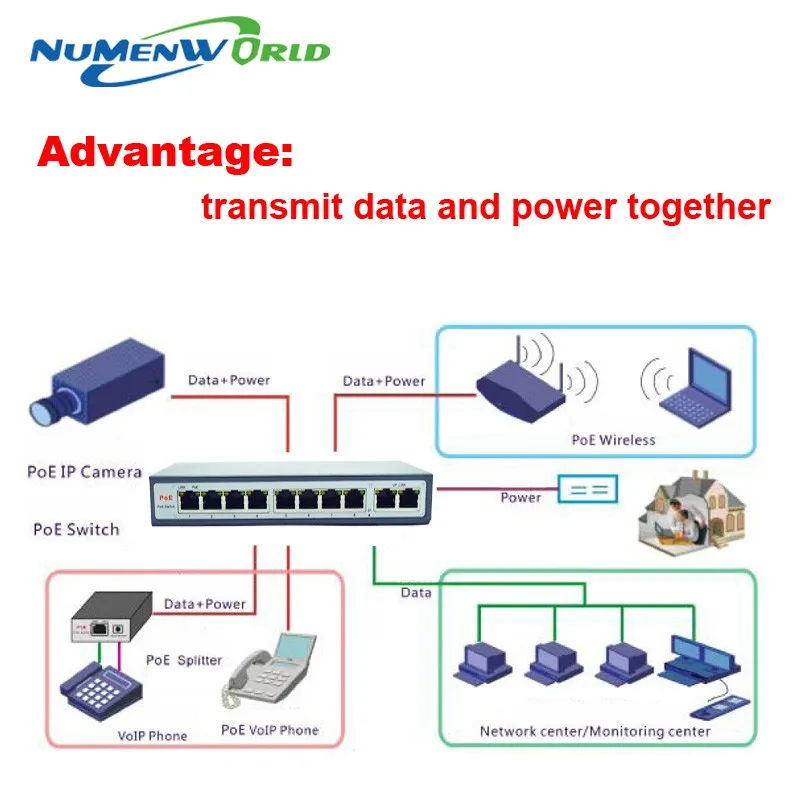 Коммутатор питания через Ethernet 10 портов 10/100 Мбит/с настольный коммутатор для высокоскоростной сети Ethernet сетевой видеорегистратор Dahua для HD 720 P/960 P/1080 P ip камеры