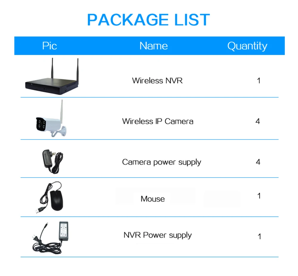 package list