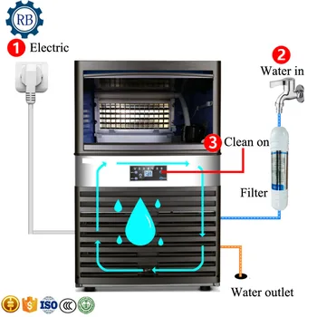 

Industrial Family use square shape ice Maker, Household ice cube make machine for home use, bar, coffee shop