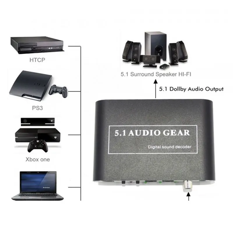 DOITOP Dolby Dts/AC 3 оптический до 5 1 канальный RCA аналоговый преобразователь стерео DAC