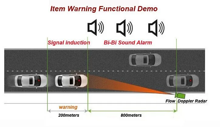 360 градусов радар детектор V7 анти лазерный детектор для автомобиля голосовое предупреждение о скорости полный диапазон светодиодный дисплей лазерный детектор