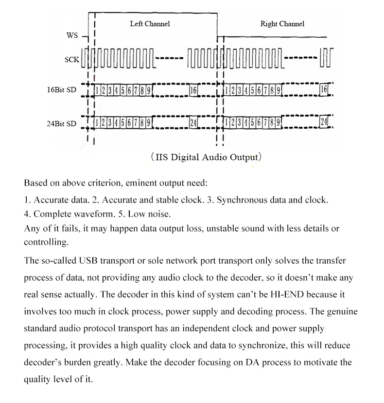 Soundaware D300 Профессиональная сеть PCM& DSD цифровой транспорт полное обновление D100 Pro Femto USB FPGA XMOS Hifi музыкальный плеер