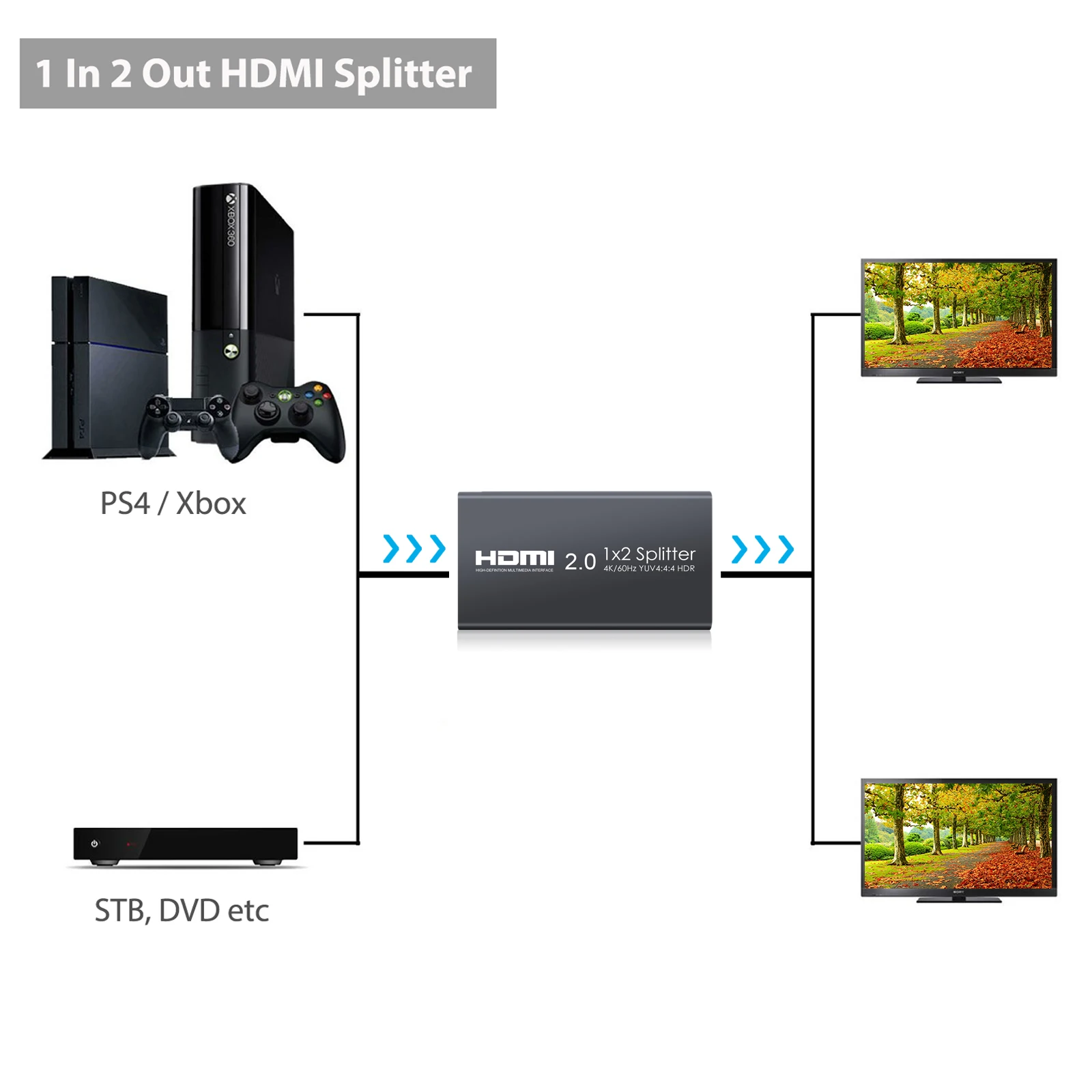 Proster HDMI 2,0 сплиттер поддержка 4 K/60Hz YUV 4:4:4 HDR 1 в 2 Выход HDMI усилитель распределения или Xbox One X PS4 Pro Sky Blu-Ray