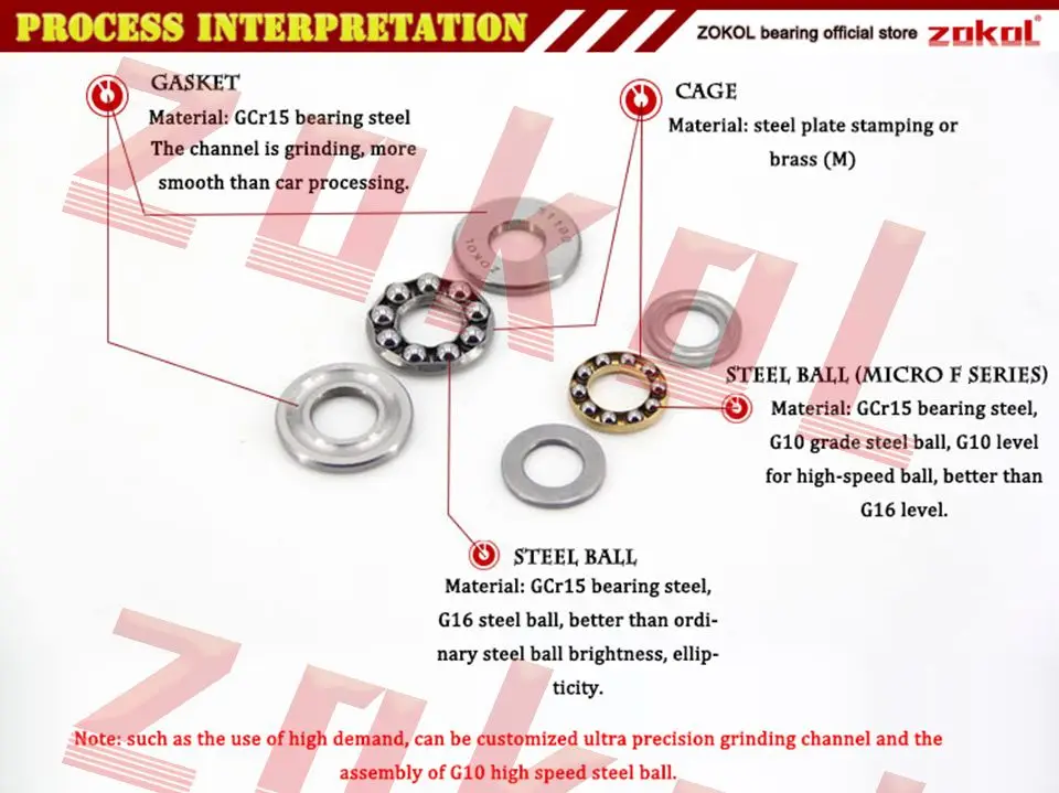 process-interpretation_A