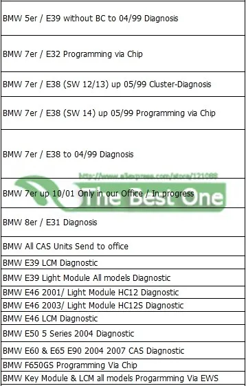 DHL с FTDI Digiprog 3 V4.94 программатор одометра инструмент Digiprog iii 4,94 коррекция пробега Digiprog3 полный набор OBD2 кабелей