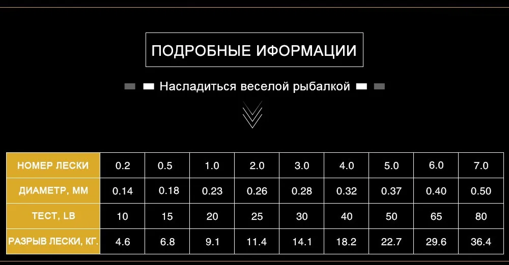 KastKing Высокое Качество 274 м 10LB-80LB Сильные 8 Нити Плетеная Леска ЧП Multifilament Лески Карп Рыбалка Соленой Воде