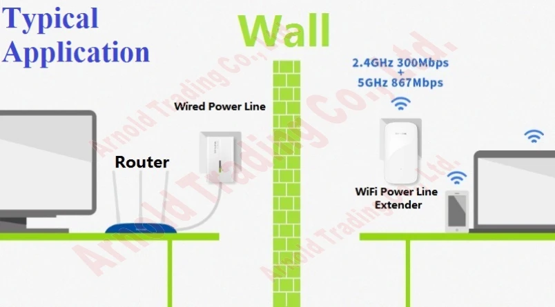 2,4 ГГц+ 5 ГГц Доль band Wi-Fi Мощность комплект шлангов беспроводной адаптер C питанием от электропроводки Сетевой удлинитель точка доступа Wi-Fi 1200 Мбит/с 11AC Wi-Fi Extender