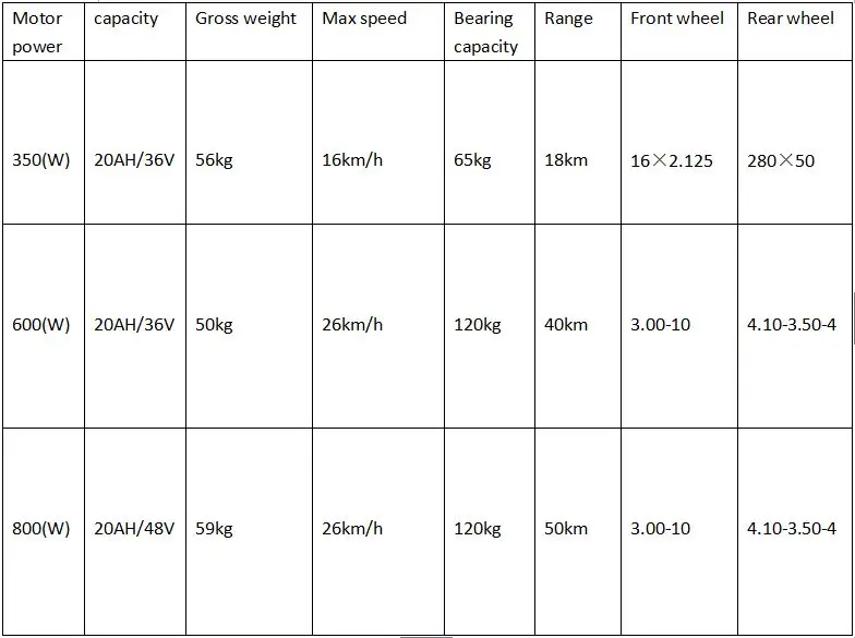 Best 3 Wheel Scooter Front Hub Motor 350w 600w 800w FREE SHIPPING INCLUDED THE CUSTOMS TAX NO ANY OTHER FEES AGAIN!! 0