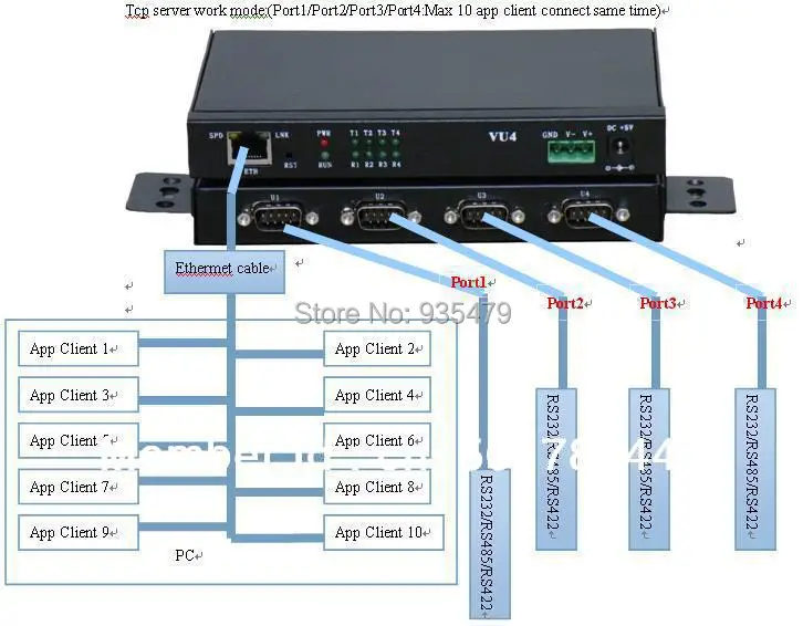 Industrial Serial port TCP/IP 10/100M Ethernet to serial converter 4 ...