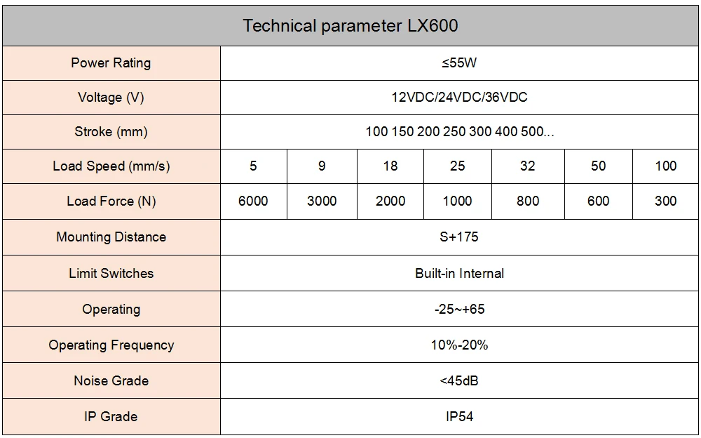 LX600 Электрический шток 12V24V постоянного тока толкатель мотор 6000N Электрический Линейный телескопический стержень Толкатель и тяга