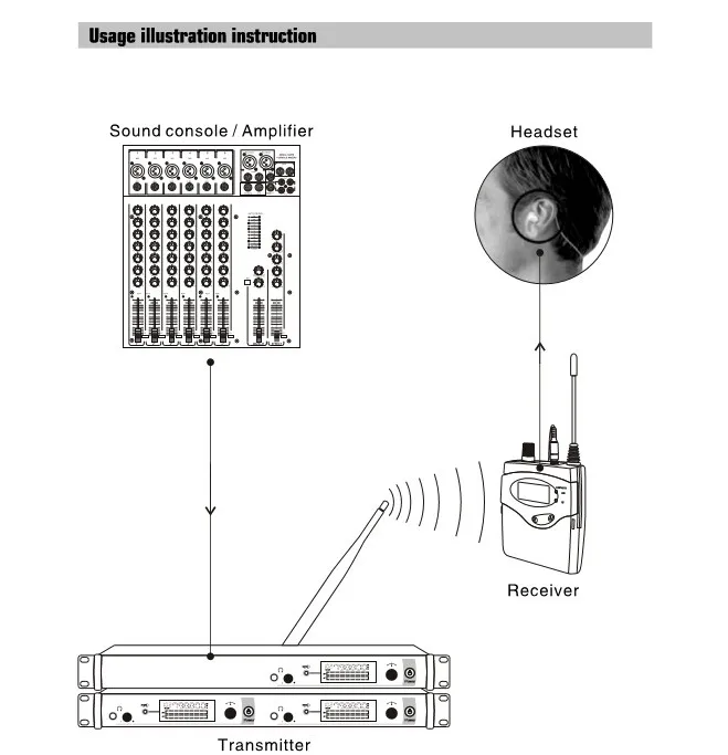 Betagear в ухо монитор системы s 4 Приемник IEM SR2050 беспроводной монитор системы UHF в ухо беспроводной монитор для сценического концерта live