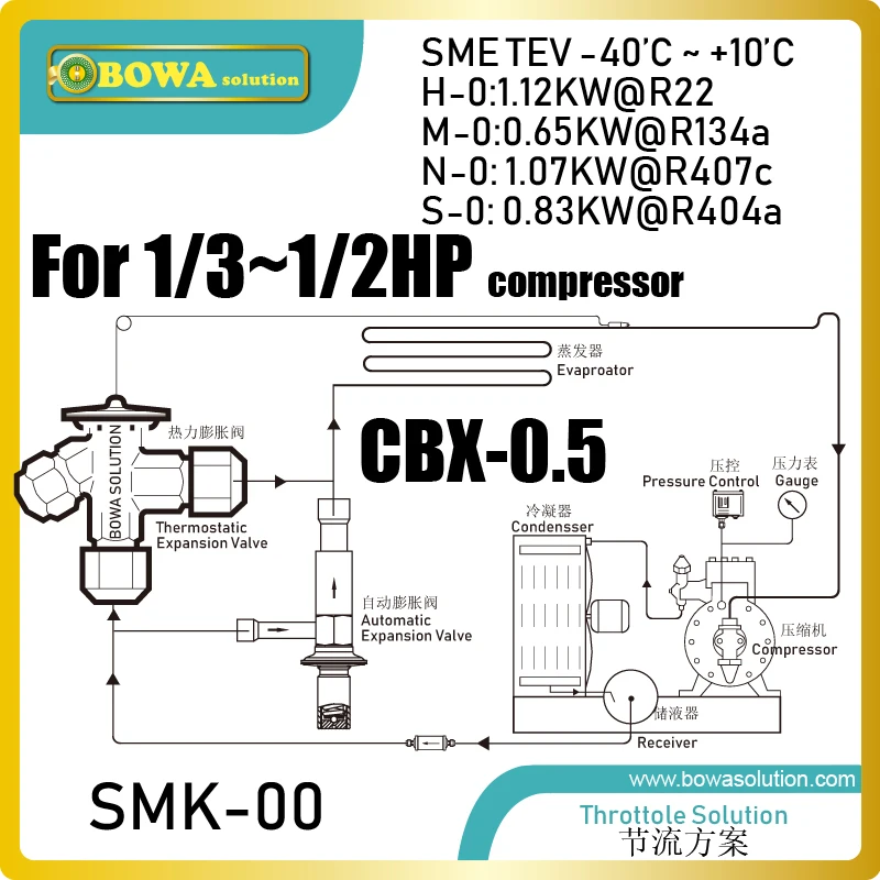 

TEV with automatic expansion valve is great choice for 1/3~1/2HP AC, refrigerant plants or freezers as wide ajustment ranges