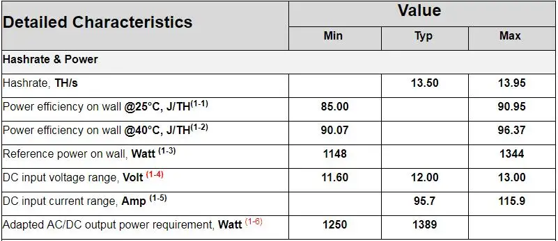 AntMiner S9K 13,5 T Биткоин Майнер BITMAIN без БП Asic BTC BCH Майнер лучше чем Antminer S9 S9i S9J 13T 13,5 T 14T T9+ A9 M10