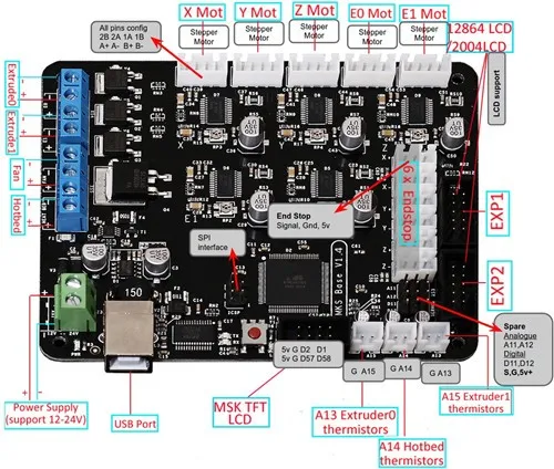 3d принтер МКС база V1.6 интегрированная материнская плата с MKS TFT32 умный дисплей совместимый Mega2560 RAMPS 1,4 RepRap плата управления