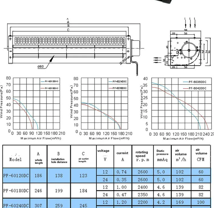 60 мм Диаметр перекрестного потока охлаждения крест потока вентилятор DC12V/24 В низкий уровень шума большой объем воздуха крест поток вентилятор Тангенциальный воздуходувка
