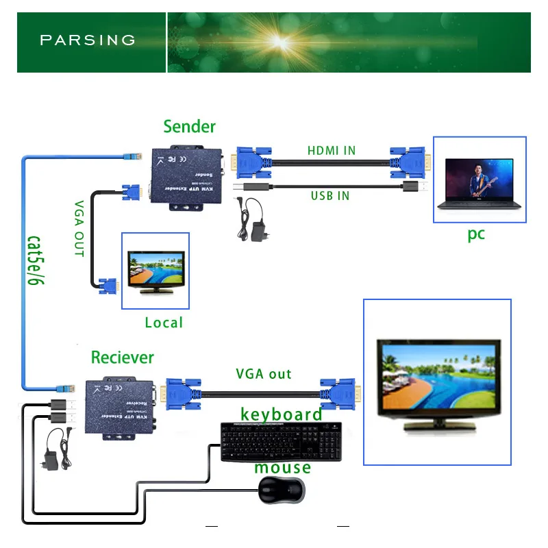 1080P 200 м VGA KVM UTP удлинитель с usb портом для DVR USB над cat5 cat6|KVM-переключатели| |