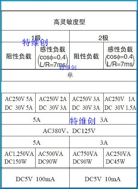 10 шт G2R-2 реле G2R-2-12V G2R-2-24V DPDT NC Omron 8 контактов с база для рейки