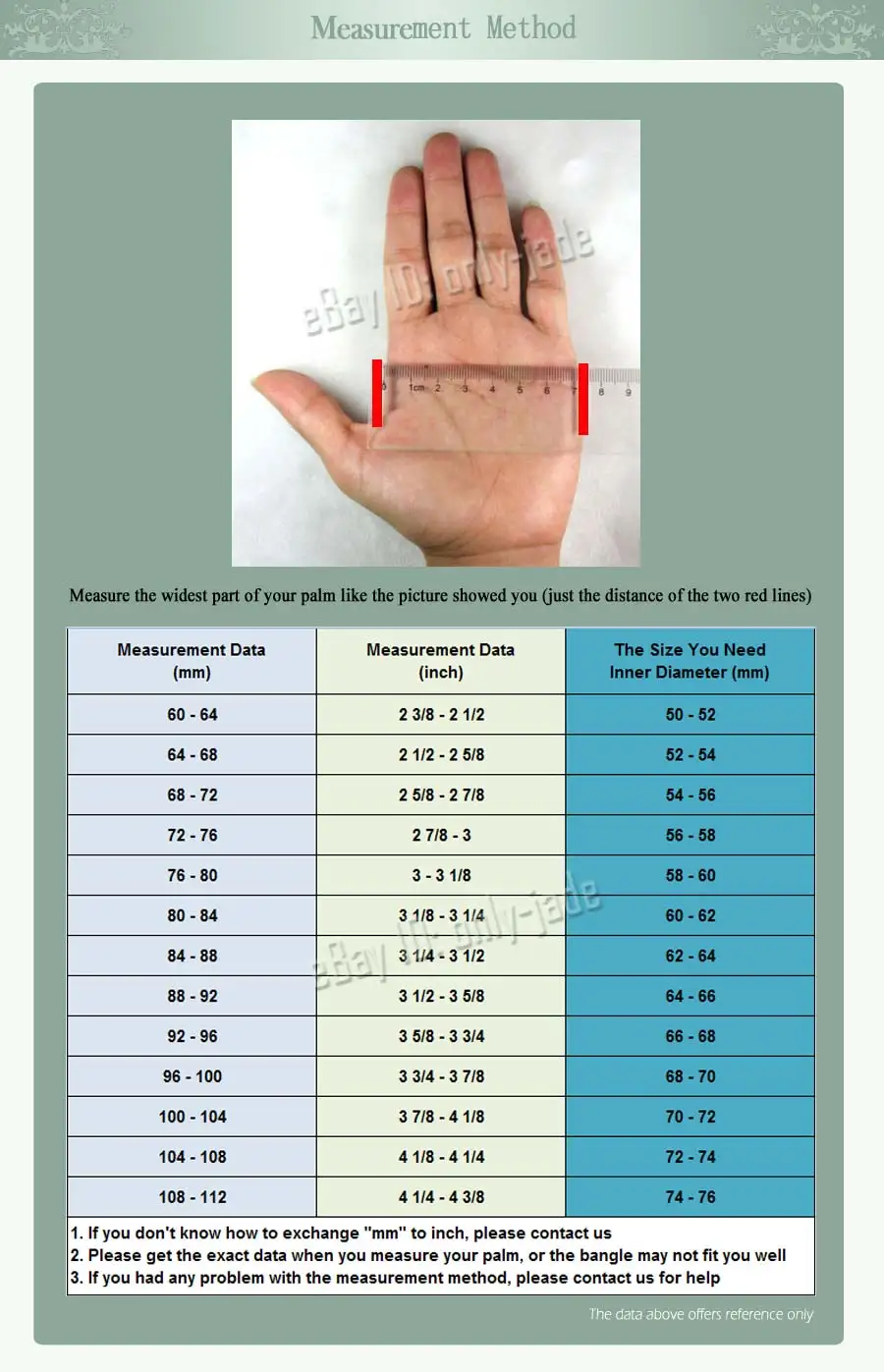 measurement methos