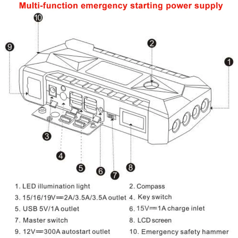 12V автомобильное пусковое устройство хранения энергии Системы Мощность автомобиля банка Батарея усилитель Зарядное устройство пусковое устройство бензин дизельных двигателей для заводки автомобиля