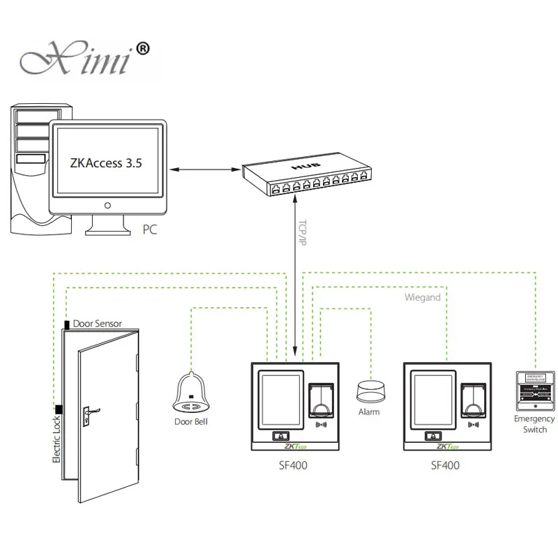 ZK SF400 контроль доступа по отпечаткам пальцев и посещаемость времени TCP/IP USB