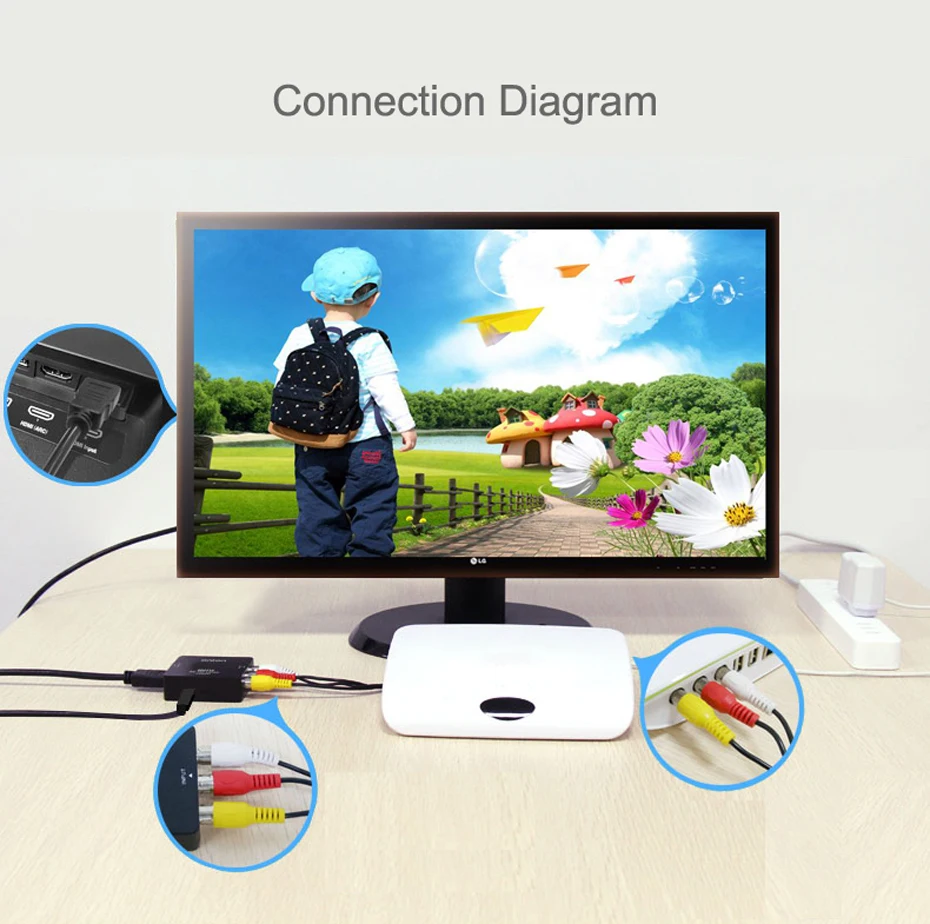 Mini AV to HDMI 9