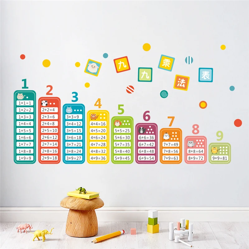 Nine Multiplication Tables Wall Stickers Kids Room Decor
