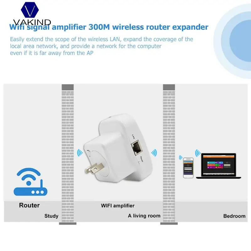 CC-529 м 300 м беспроводной Wi Fi 802.11N Диапазон повторителя AP маршрутизатор сигнала Усилители домашние