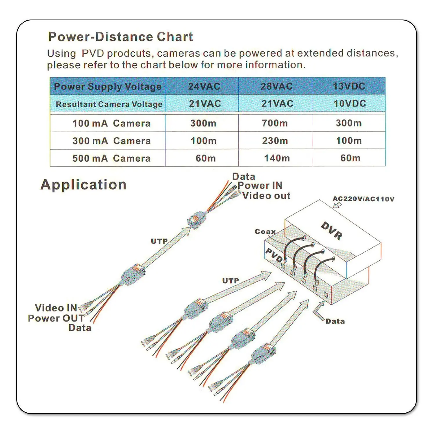 car electronics accessories